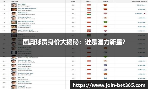 国奥球员身价大揭秘：谁是潜力新星？